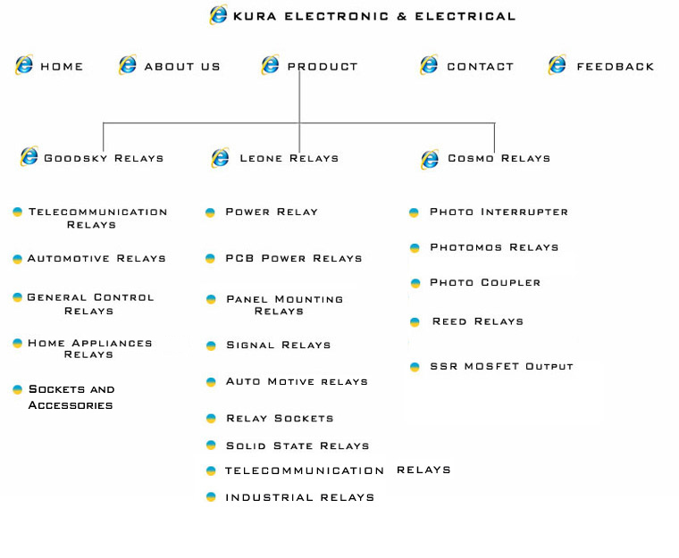 sitemap